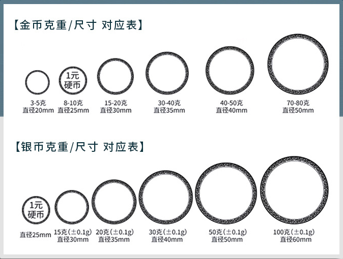 定制金幣一般多少克起訂,定制純金紀(jì)念幣有哪些工藝費(fèi)。